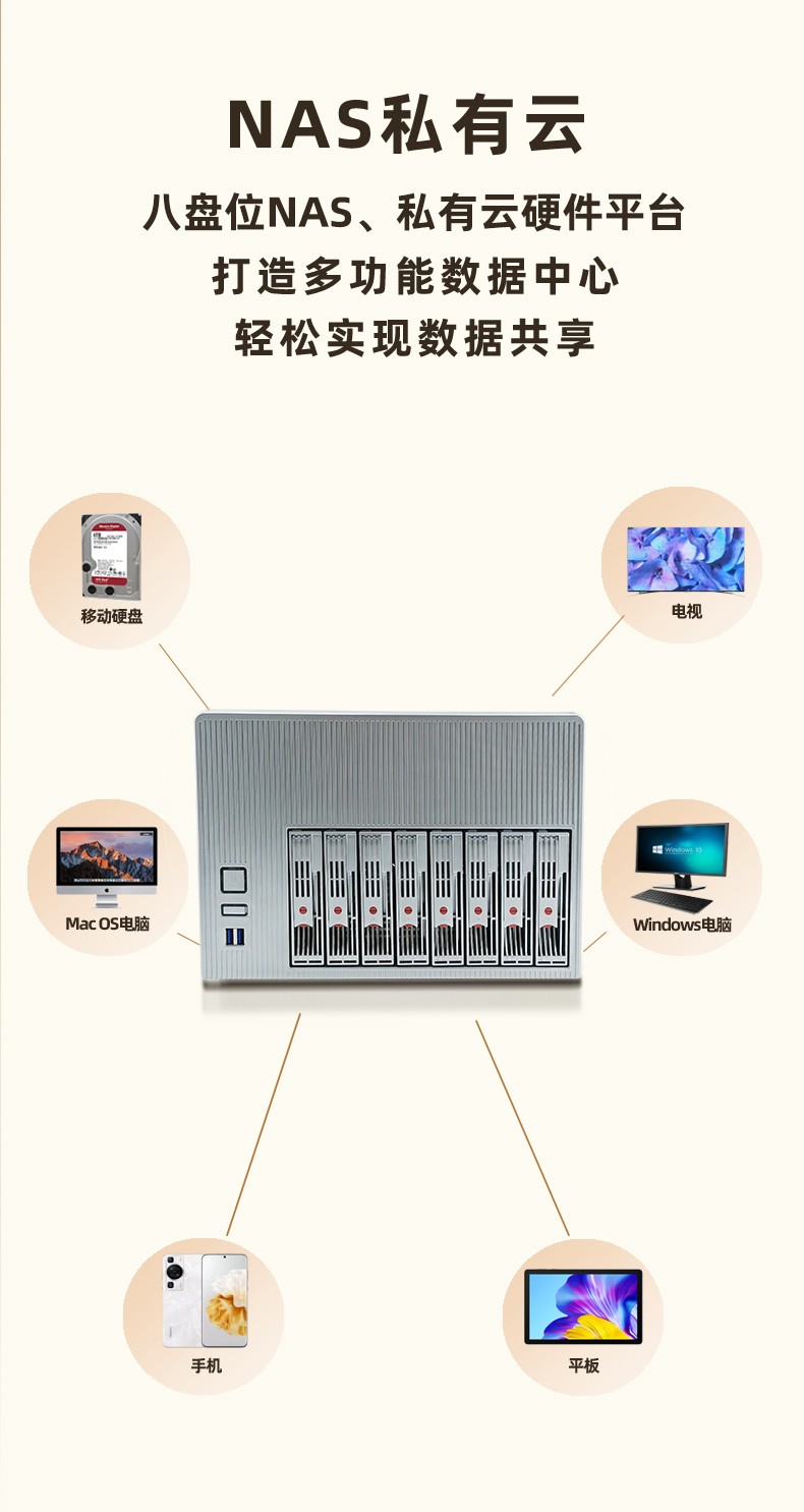 NAS私有云硬件平臺(tái)NAS-08N100